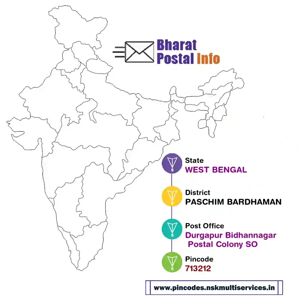 west bengal-paschim bardhaman-durgapur bidhannagar postal colony so-713212